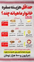 حداقل هزینه سفره خانوار ماهیانه چند؟