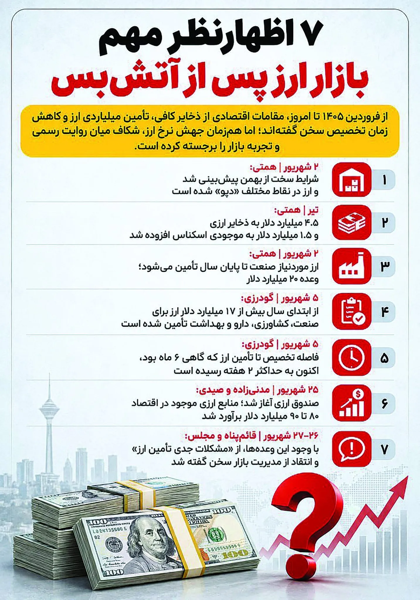 بازار ارز بازار ارز