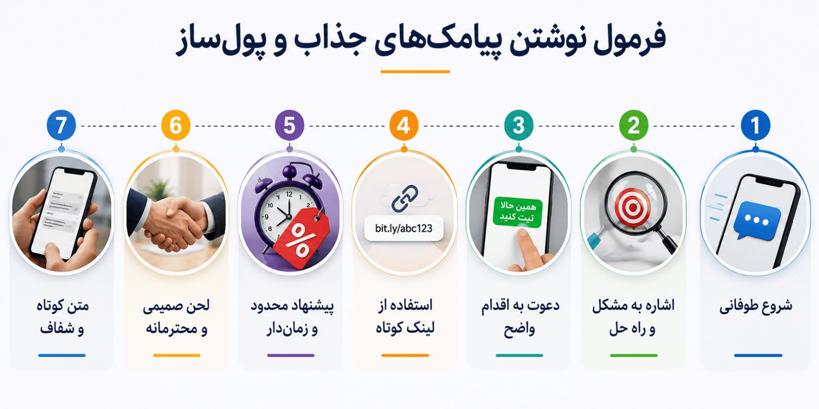افزایش نرخ تبدیل با استفاده هوشمندانه از لیست شماره موبایل مشاغل