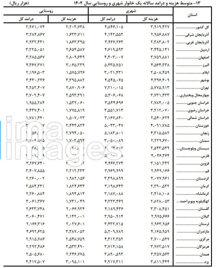 مرکز آمار مرکز آمار