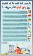 رژیمی که شما را در هفت روز پنج کیلو لاغر می‌کند!