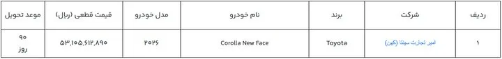 واردات خودرو واردات خودرو