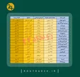 پرمخاطب‌ترین رسانه‌های ایرانی در اینستاگرام را بشناسید +جدول